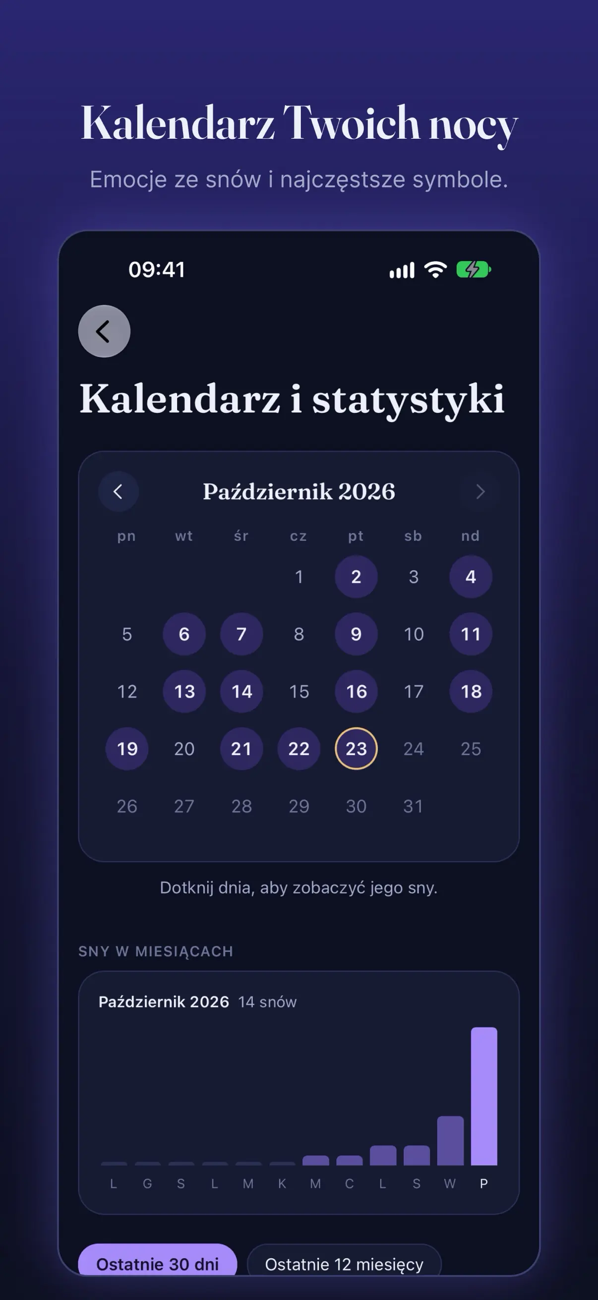 Kalendarz nocy z zapisanymi snami i wykres liczby snów w miesiącach